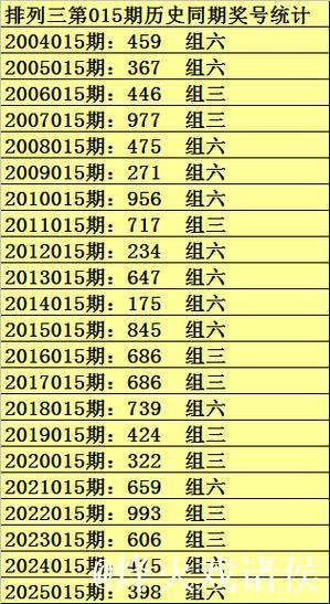 015期刘明排列三预测奖号：独胆参考