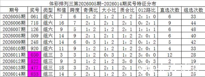 015期刘明排列三预测奖号：独胆参考