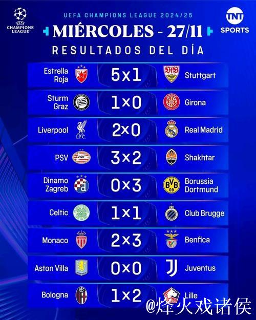 欧冠夺冠赔率：利物浦1赔5居首 3强并列紧追